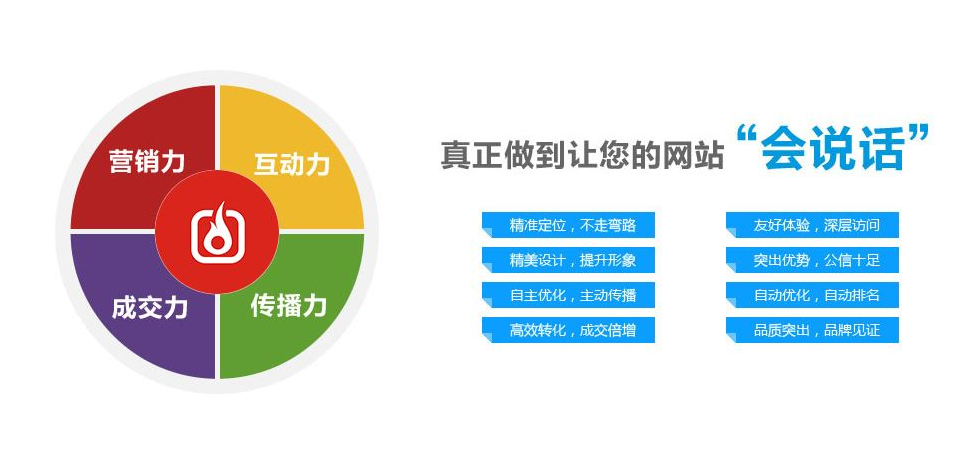 營銷型網站建設對于企業的作用到底有多少效果呢？