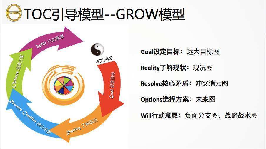 如何將付費搜索推廣的在線咨詢量與意向客戶快速提高？