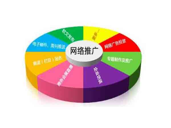 企業(yè)如何實現(xiàn)互聯(lián)網(wǎng)營銷效果更上一層選擇服務(wù)商關(guān)鍵之處